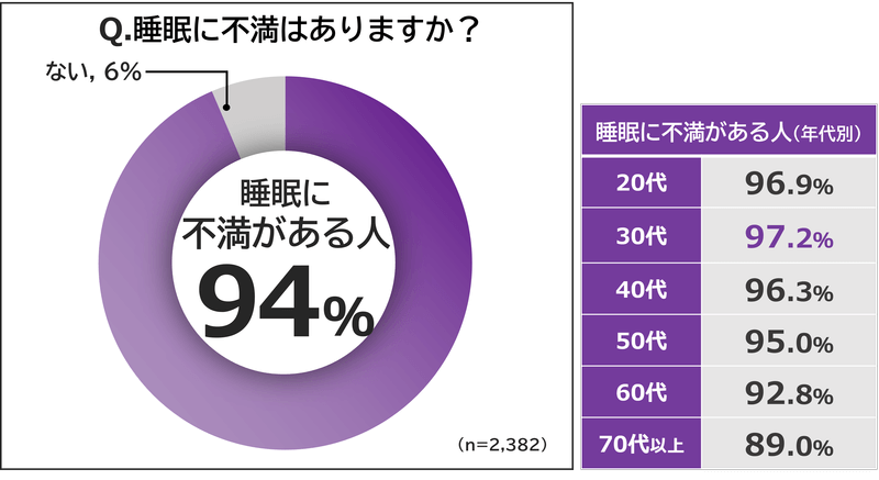 フジ医療器「第11回 睡眠に関する調査」01