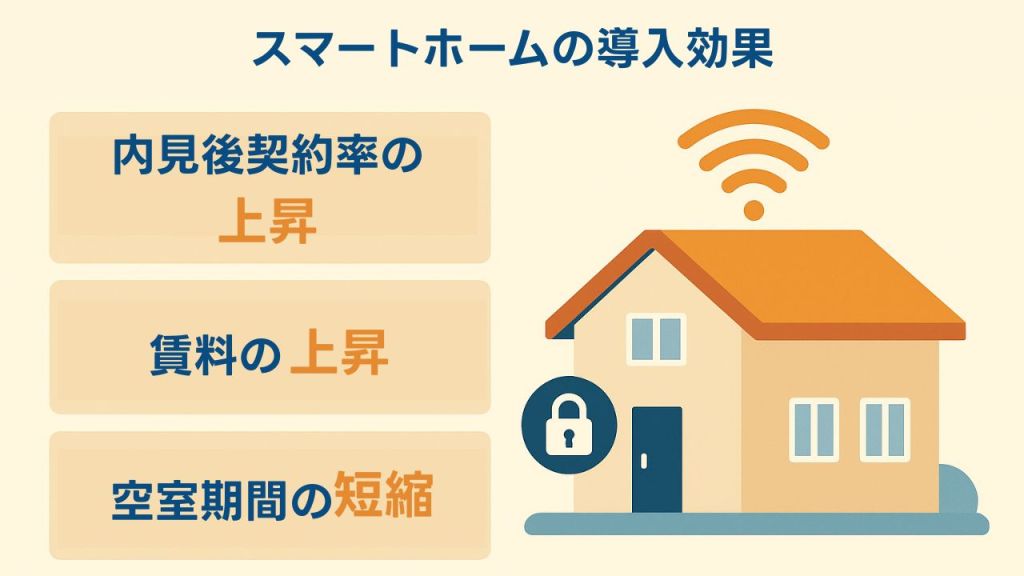 スマートホームの導入効果