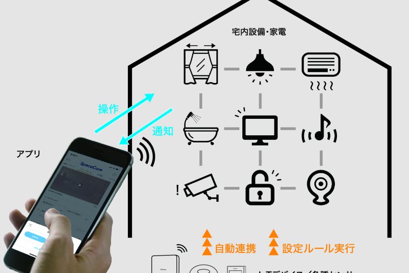 smart-home_3